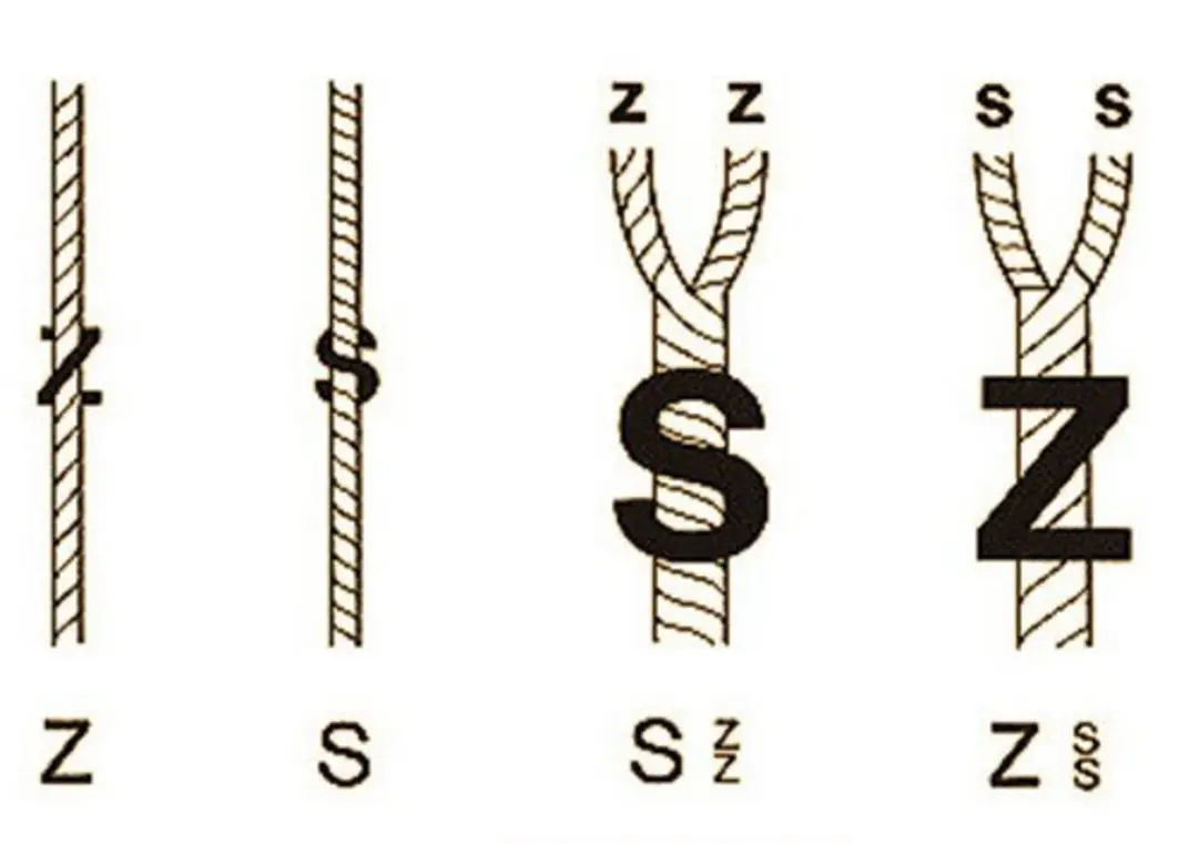 Diagram showing S- and Z-twist yarn directions, with single strands and paired twisted yarn examples.
